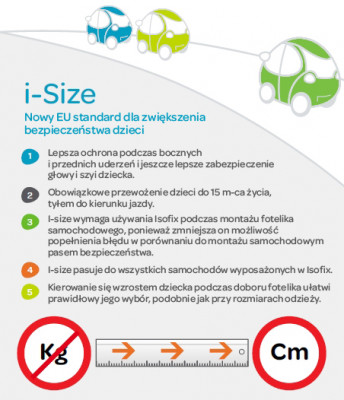 Opis standardu I-size