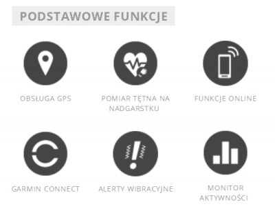 Podstawowe funkcje