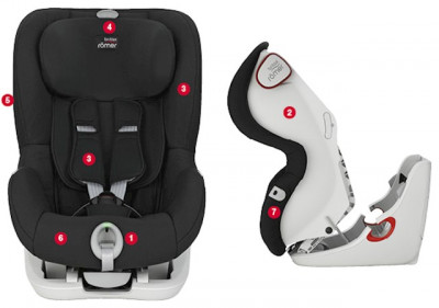 Britax Romer King II LS 9-18 kg  funkcjonalność