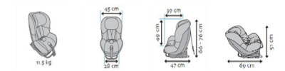 Funkcja Maxi-Cosi Milofix 0-18 kg