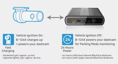 Blackvue Power Magic Ultra Battery B-124X cecha