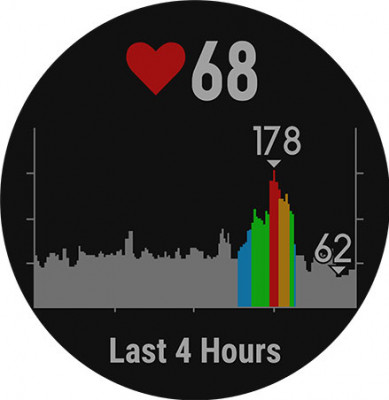 Garmin Fenix 5 Plus nowosc