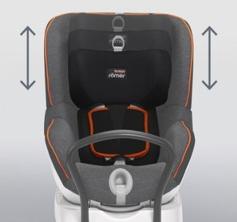 Funkcje Britax Max-Way Plus 9-25 kg