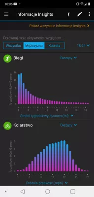 Informacje Insights – Beat Yesterday