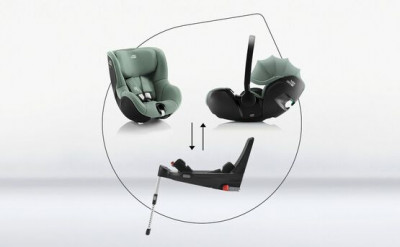 Funkcja Britax Romer Baza Baby-Safe Flex 5Z