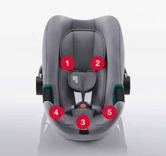 Zestaw 3w1 Britax Romer Baby-Safe iSENSE + Dualfix iSENSE + Baza Flex base iSENSE funkcjonalność