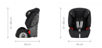 Funkcja Britax Romer Evolva 1-2-3 9-36 kg