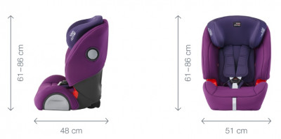 Funkcja Britax Romer Evolva 1-2-3 SL SICT 9-36 kg 