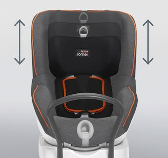 Przewaga Britax Max-Way 9-25 kg