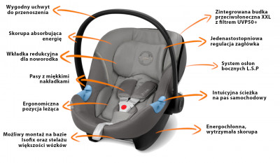 Funkcja Cybex Aton M 0-13 kg