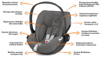 Funkcja Cybex Cloud Z I-size 0-13 kg