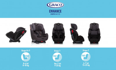 Funkcja Graco Enhance 0-18 kg