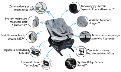 Funkcja BeSafe iZi Turn B i-Size 0-18 kg