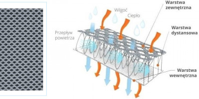 Przewaga BeSafe iZi Turn M i-Size 0-18 kg