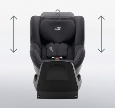 Zaleta Britax Romer Dualfix PLUS