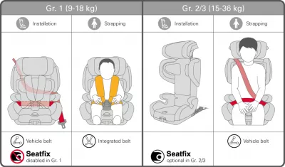 Recaro Tian Elite 9-36 kg - zalety