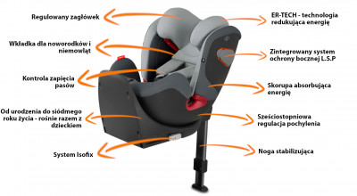 Funkcja GB Convy-Fix 0-25 kg