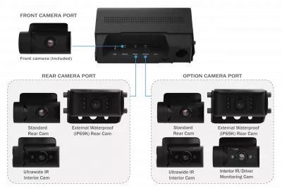 Blackvue DR770X BOX Pro cecha