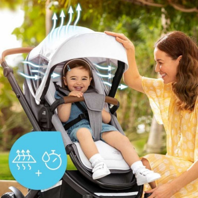 Funkcja Britax Romer Daszek Stay Cool do SMILE III