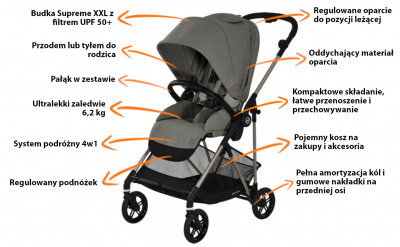 Funkcja Cybex Melio