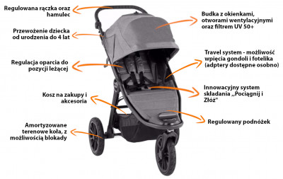 Funkcja Zestaw 4w1 Baby Jogger City Elite 2 + Gondola + Baza + Baby Jogger City Go i-Size Black 