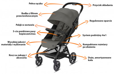 Funkcja Cybex Eezy S+ 2