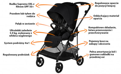 Funkcja Cybex Melio Carbon Deep Black