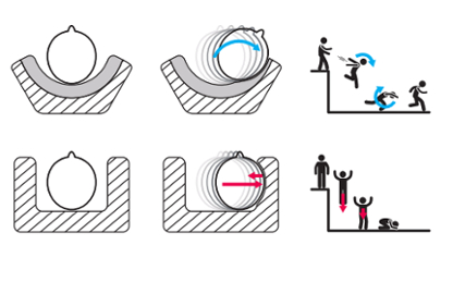 Zachowanie głowy podczas zderzenia 