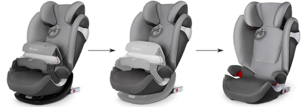 Cybex Pallas M-Fix 9-36 kg