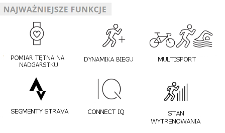 Najważniejsze funkcje